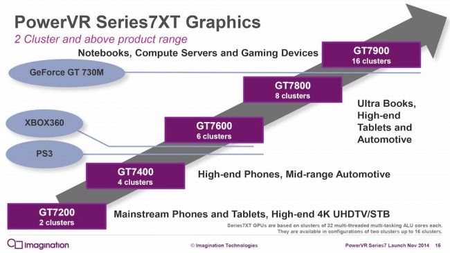 imagination technologies graphics card chart