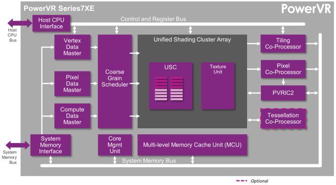powervr-series7xe