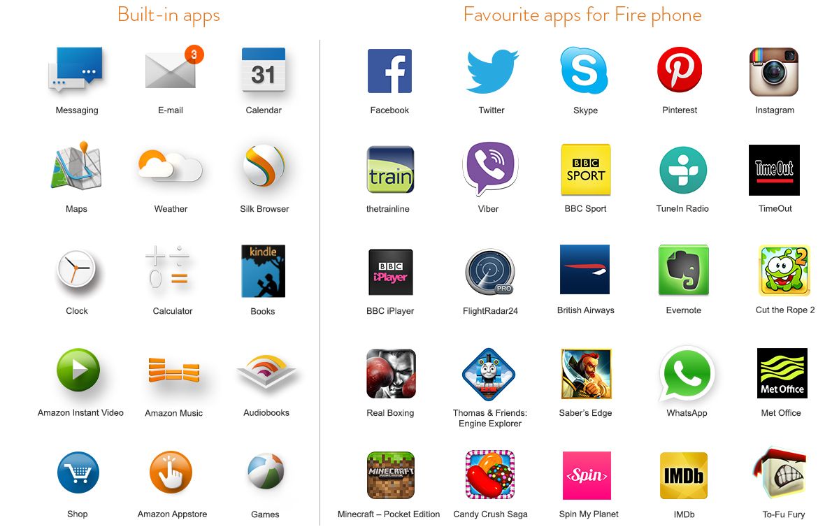 Fire Phone Android Apps
